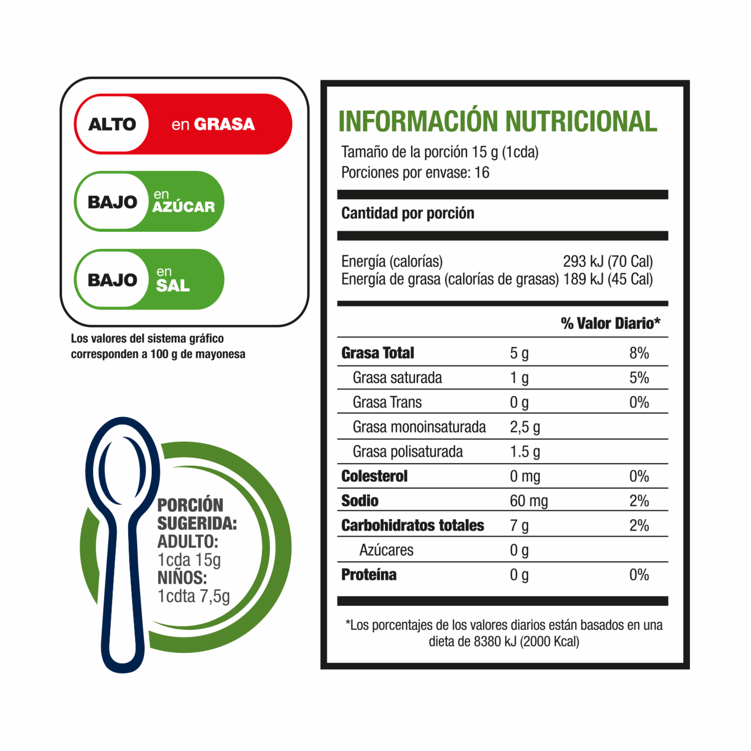 Mayonesa Doy Pack EL SABOR 240 G