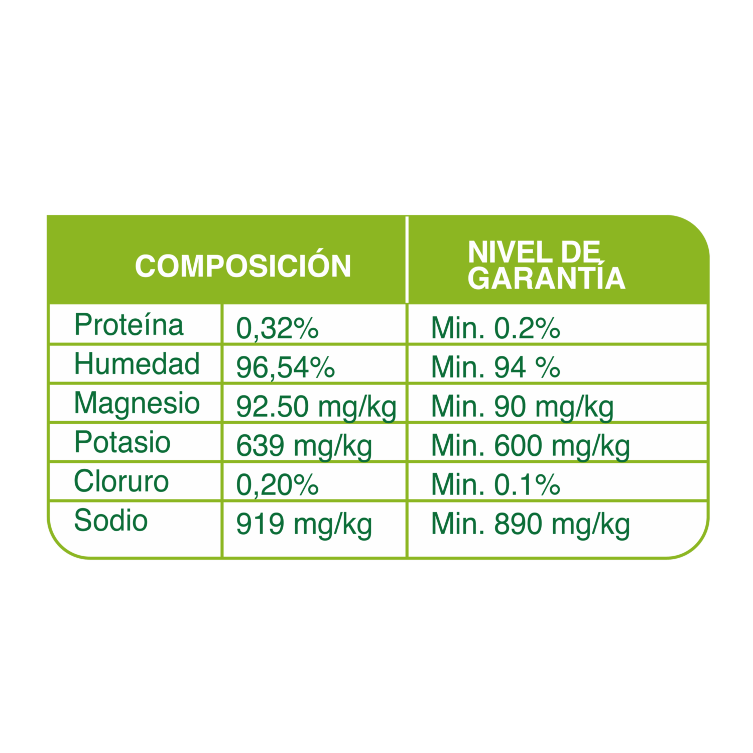 Gel Hidratante Para Perros Y Gatos Isotónico Sabor A Caldo De Pollo PRIME PET 150 Ml
