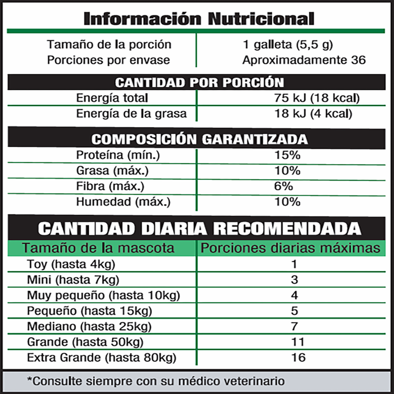 Galletas Para Perros Toda Raza Y Edad Con Perejil CROOKIES 200 G