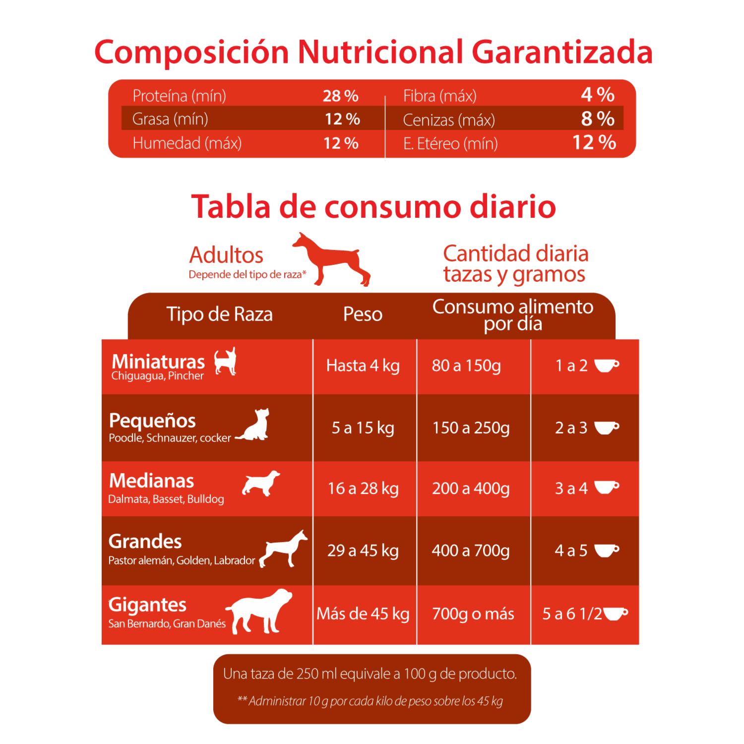 Alimento Para Perros Activos De Todas Las Razas Alta Energía Sport CANIMENTOS 15 Kg