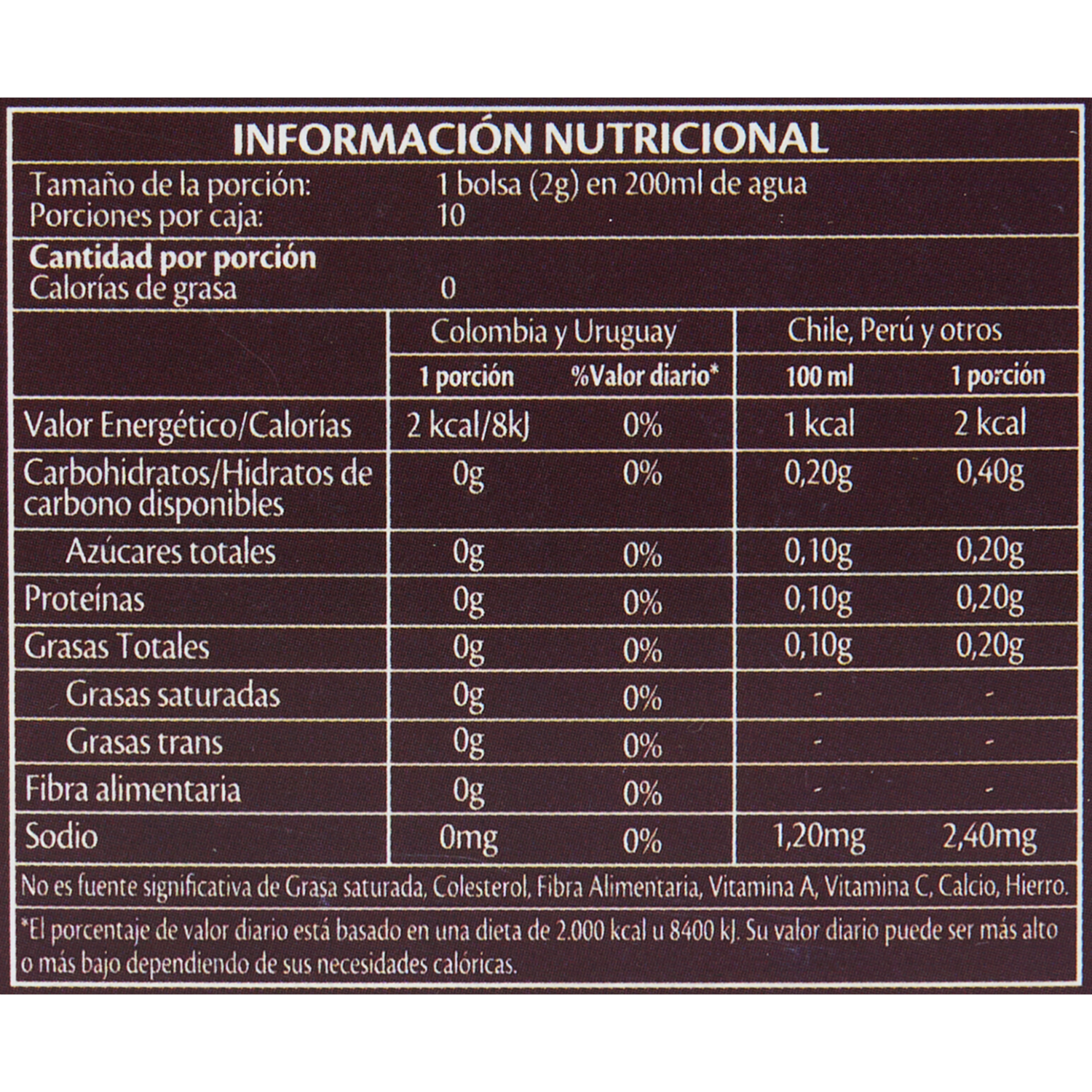 Té Negro Sabor Frutos Rojos TWININGS 20 G