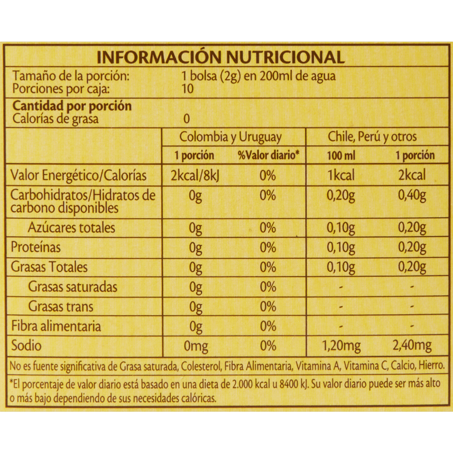 Té Negro Earl Grey TWININGS 10 X 2 g