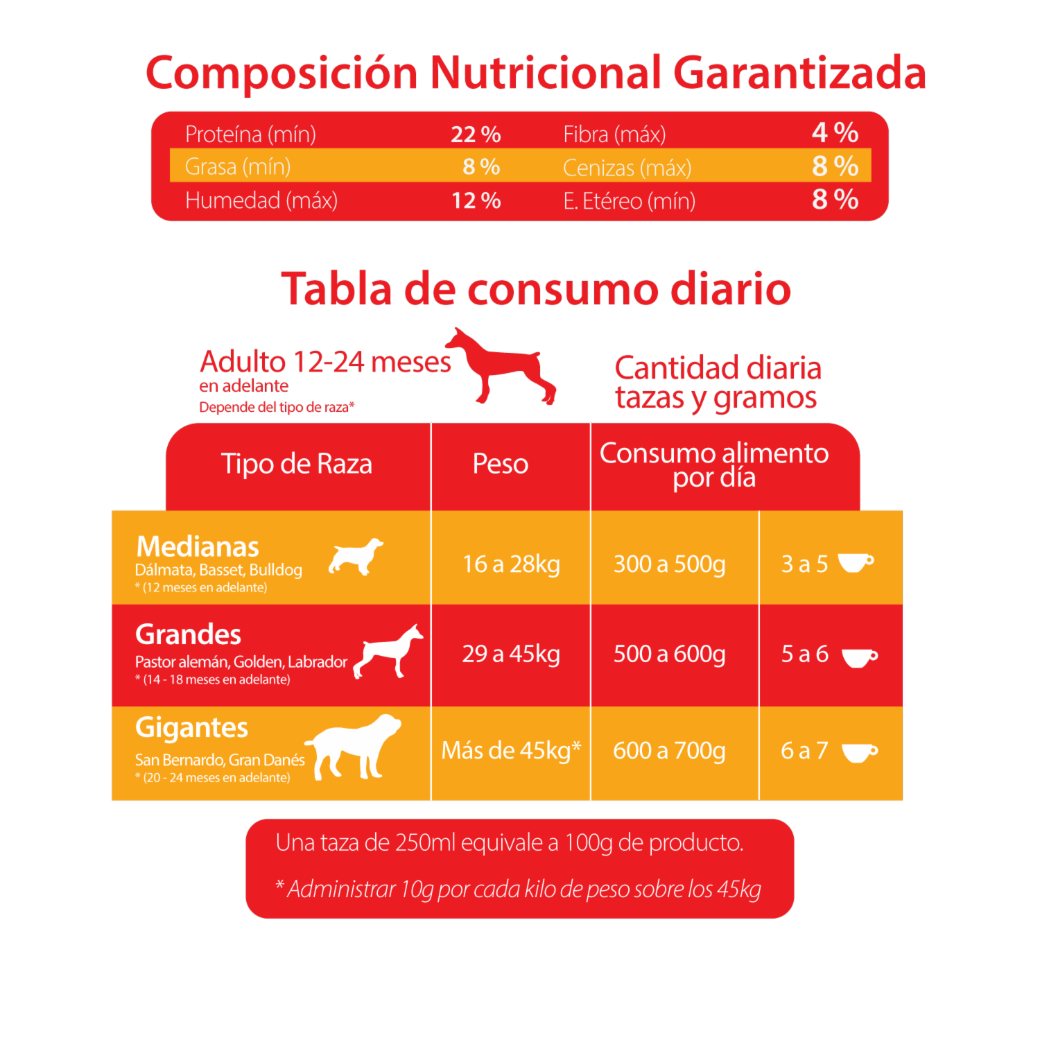 Alimento Para Perros Adultos De Razas Medianas Y Grandes CANIMENTOS 9 Kg