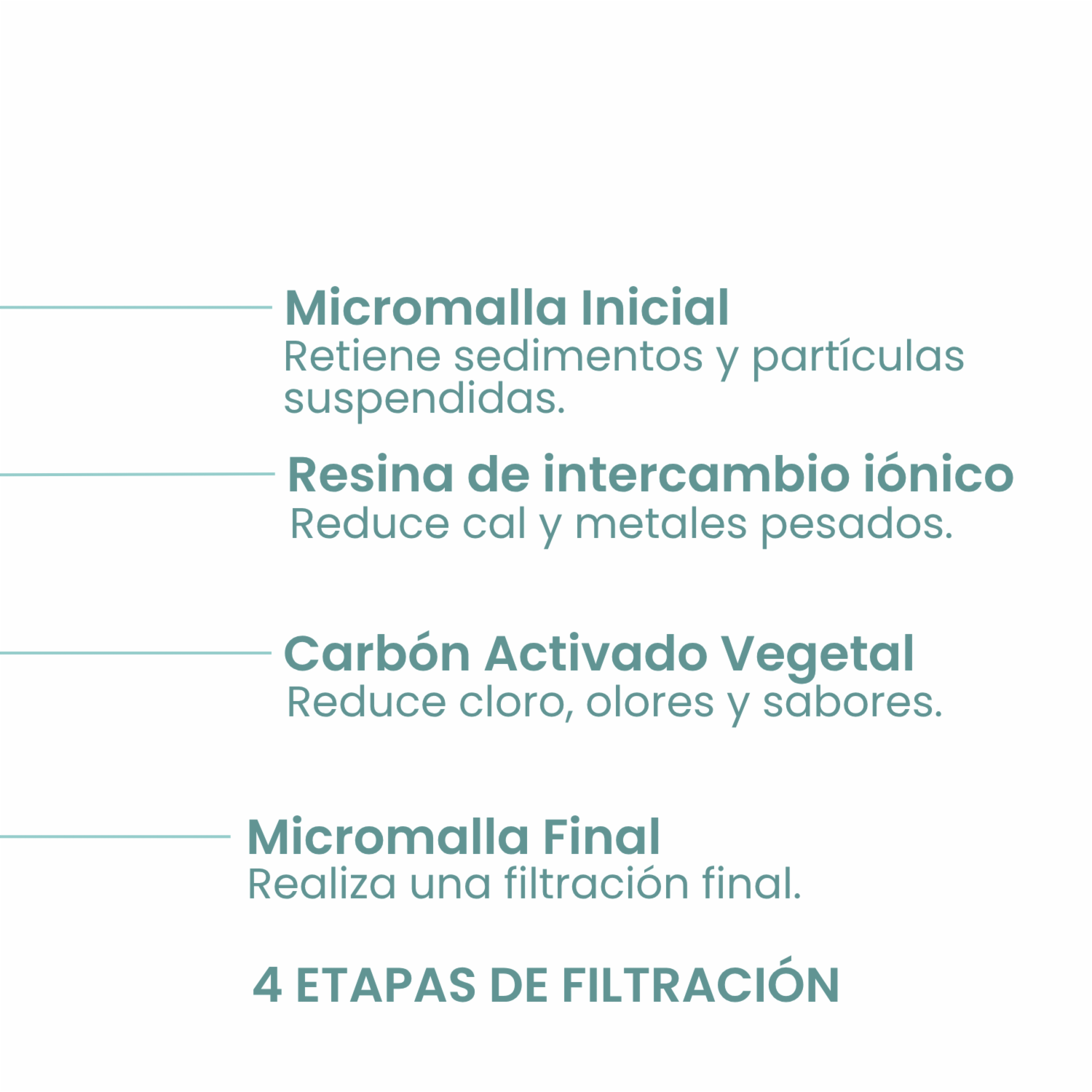Jarra Filtrante De Agua Celeste YAKUPURA 5 Litros