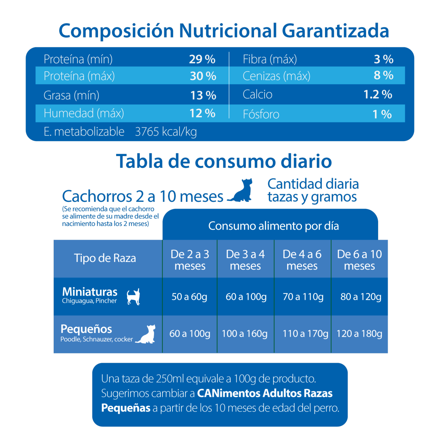 Alimento Para Perros Cachorros De Razas Pequeñas CANIMENTOS 2 Kg