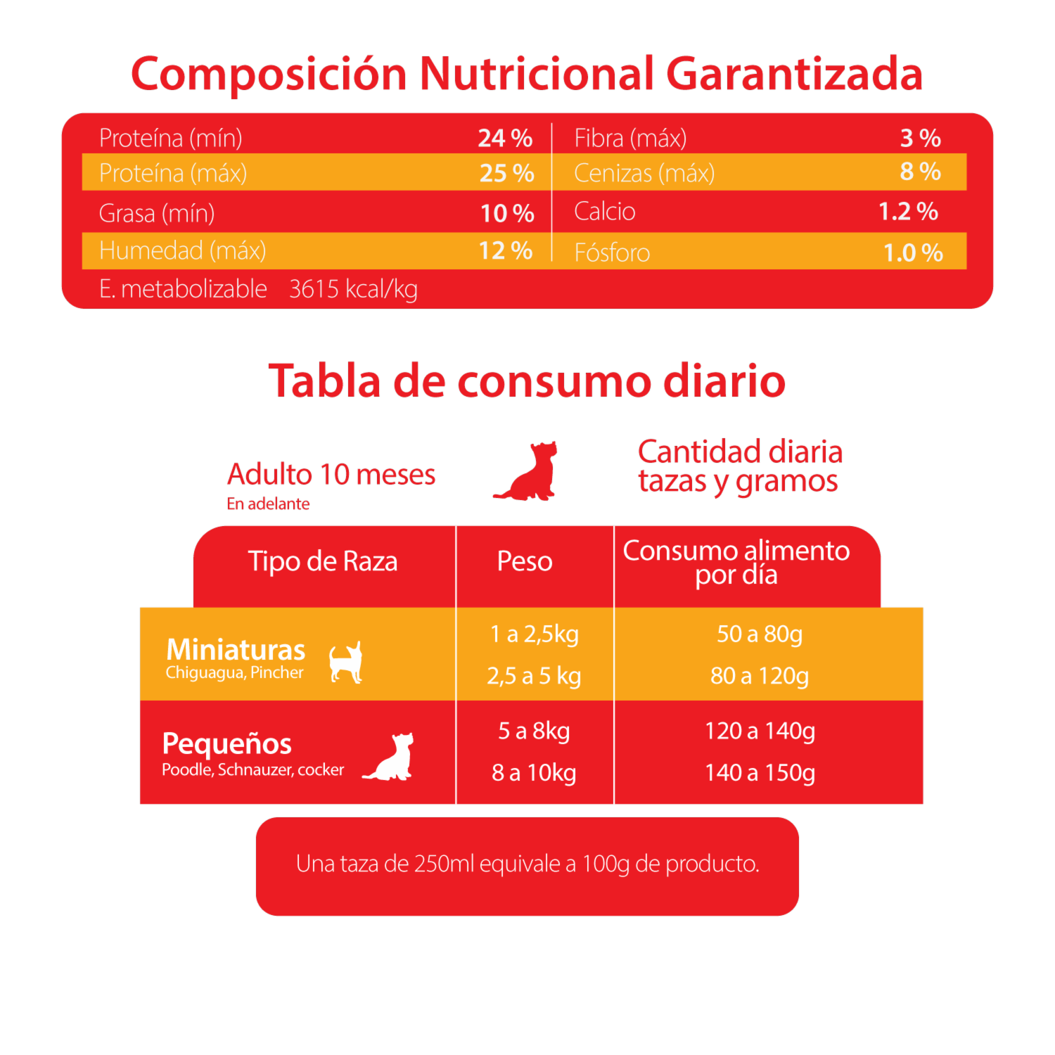 Alimento Para Perros Adultos De Razas Pequeñas CANIMENTOS 4 Kg