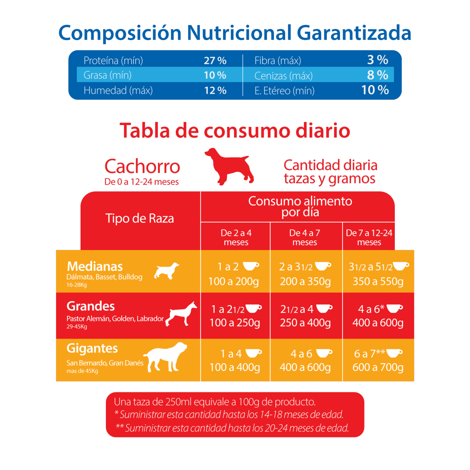 Alimento Para Perros Cachorros De Razas Medianas Y Grandes CANIMENTOS 4 Kg