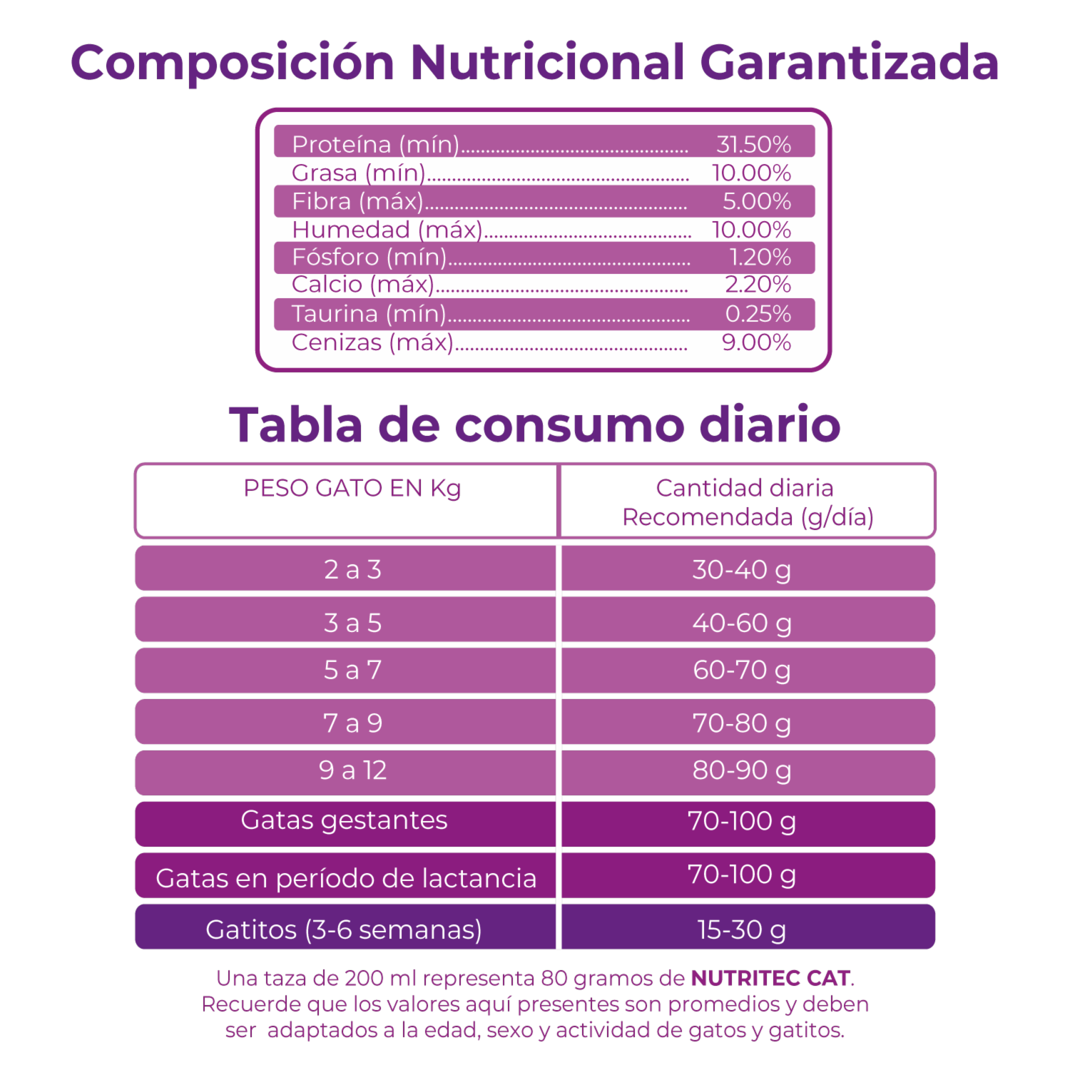 Alimento Para Gatos Y Gatitos Sabor A Pollo Y Vegetales 31.5% Proteína NUTRITEC 2 Kg