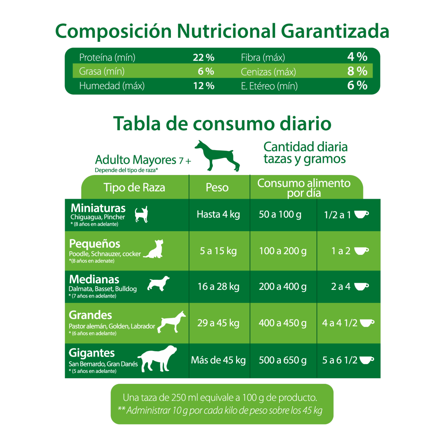 Alimento Para Perros Edad Dorada Senior 7+ Todas Las Razas CANIMENTOS 4 Kg