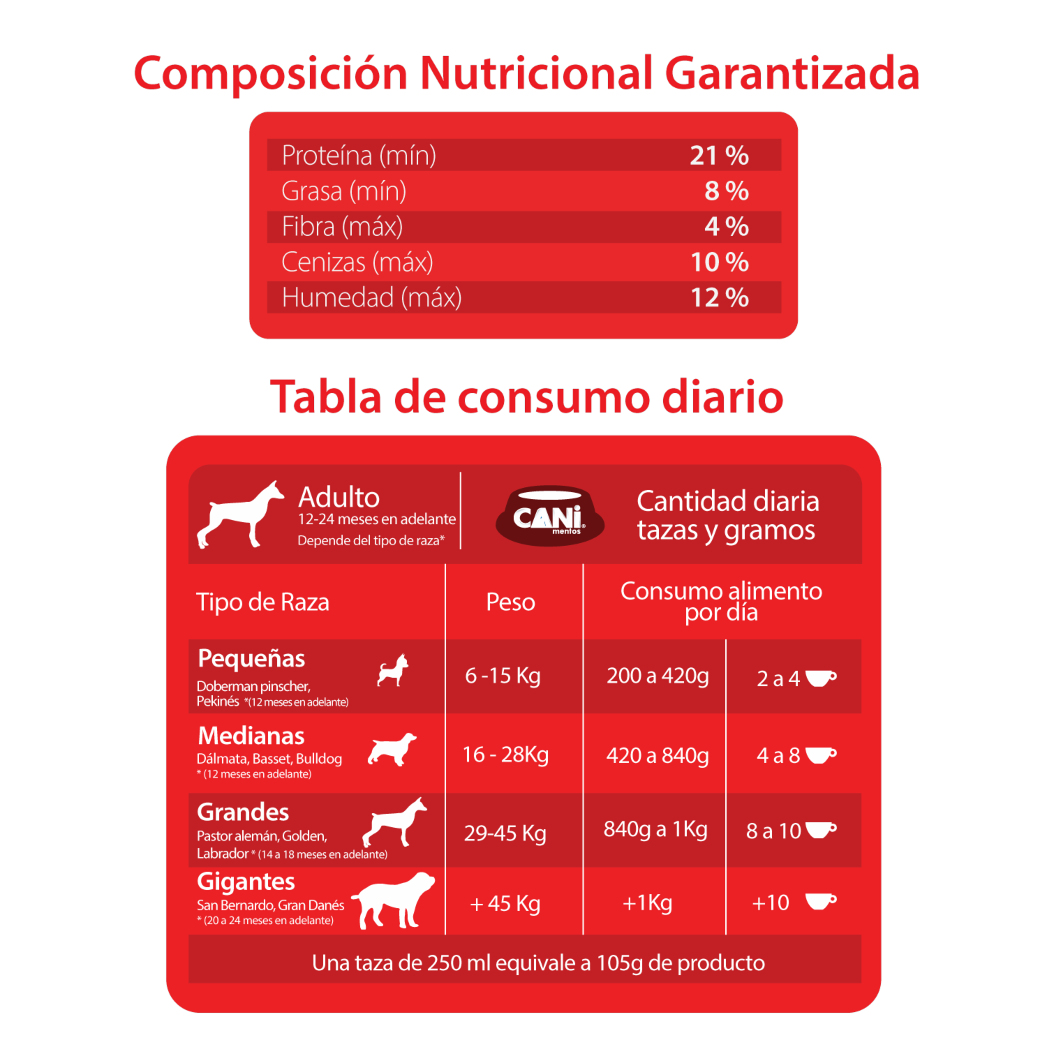 Alimento Para Perros Adultos Todas Las Razas Prime CANIMENTOS 2.2 Kg