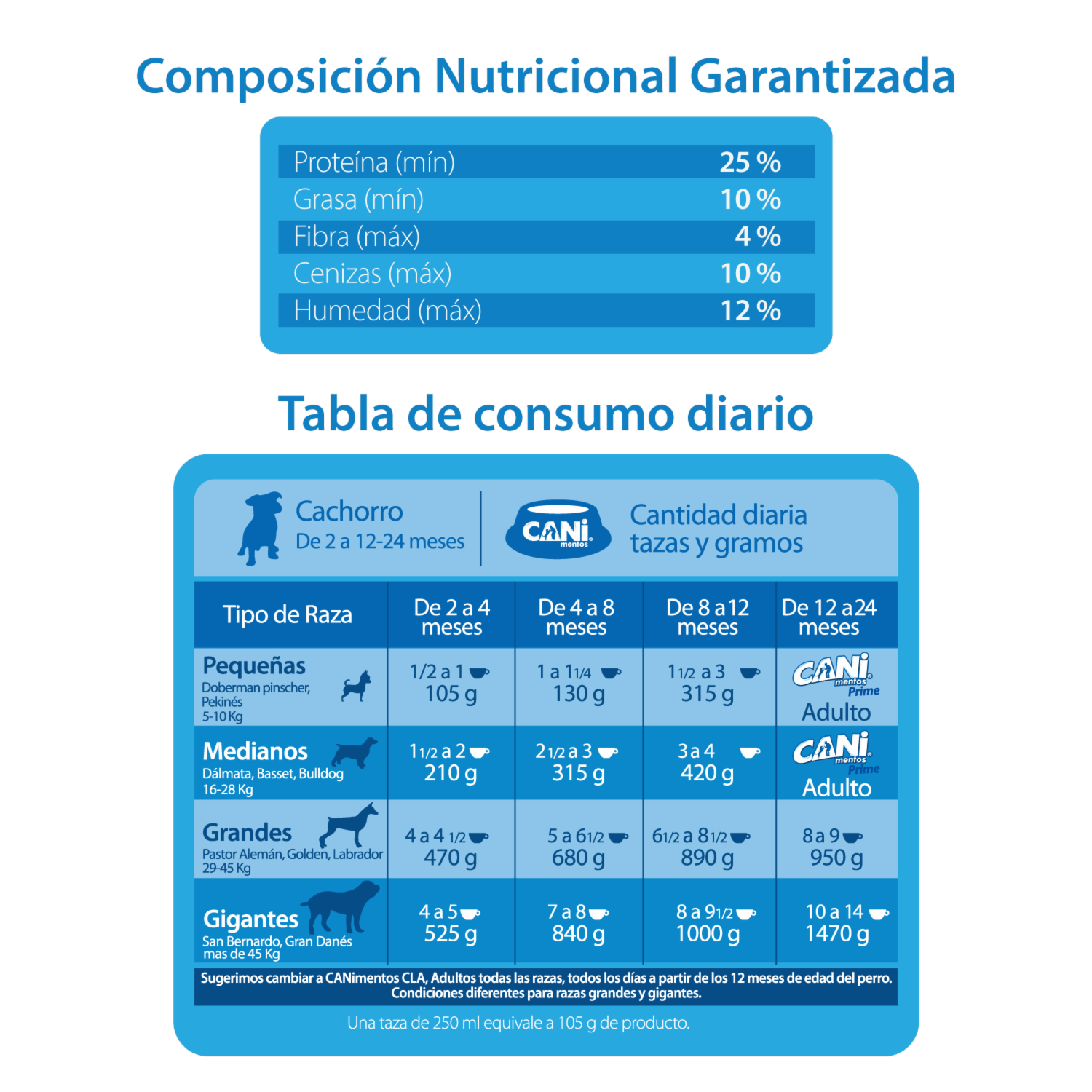 Alimento Para Perros Cachorros Todas Las Razas Prime CANIMENTOS 9 Kg