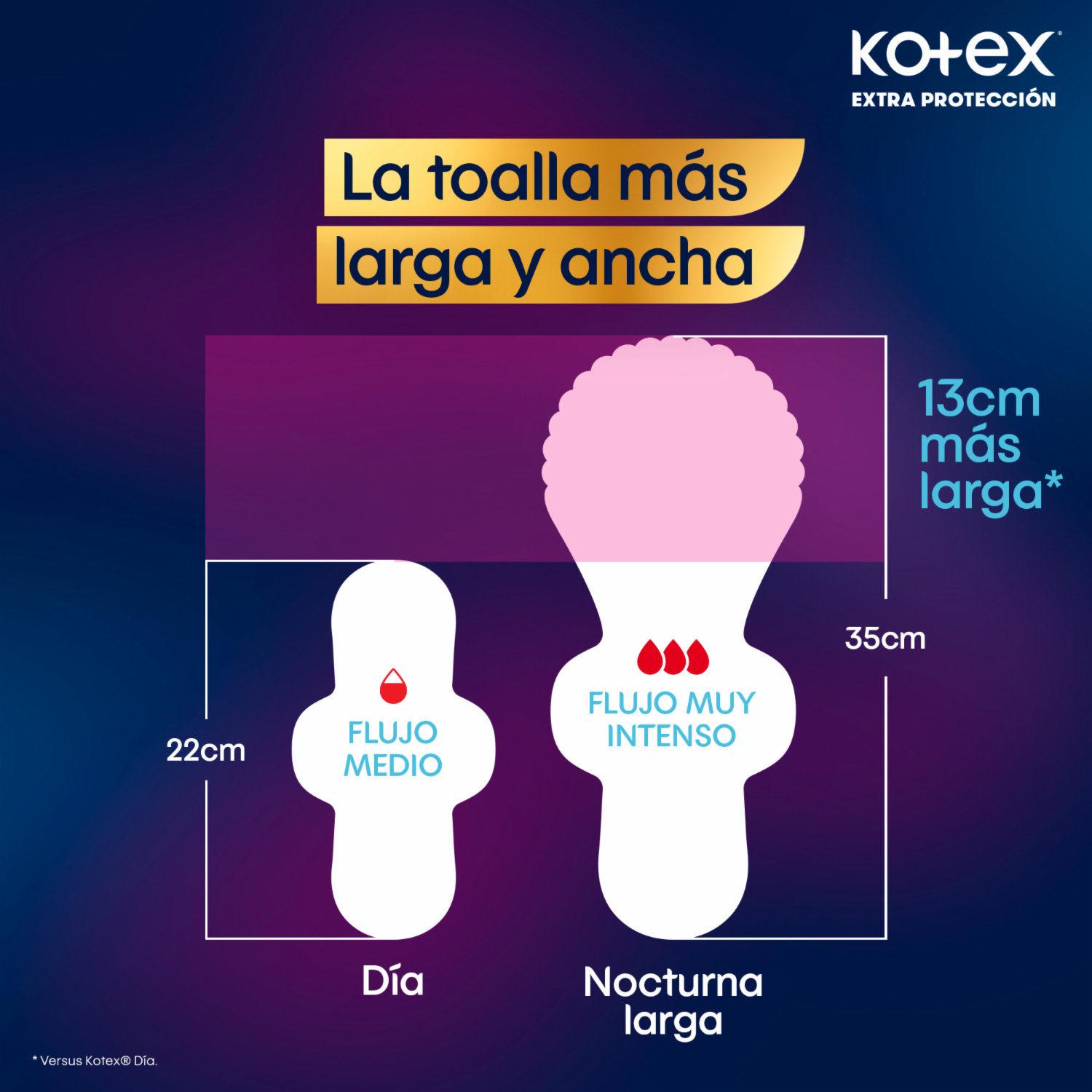 Toalla Higiénica Nocturna Extra Protección KOTEX 20 Unidades