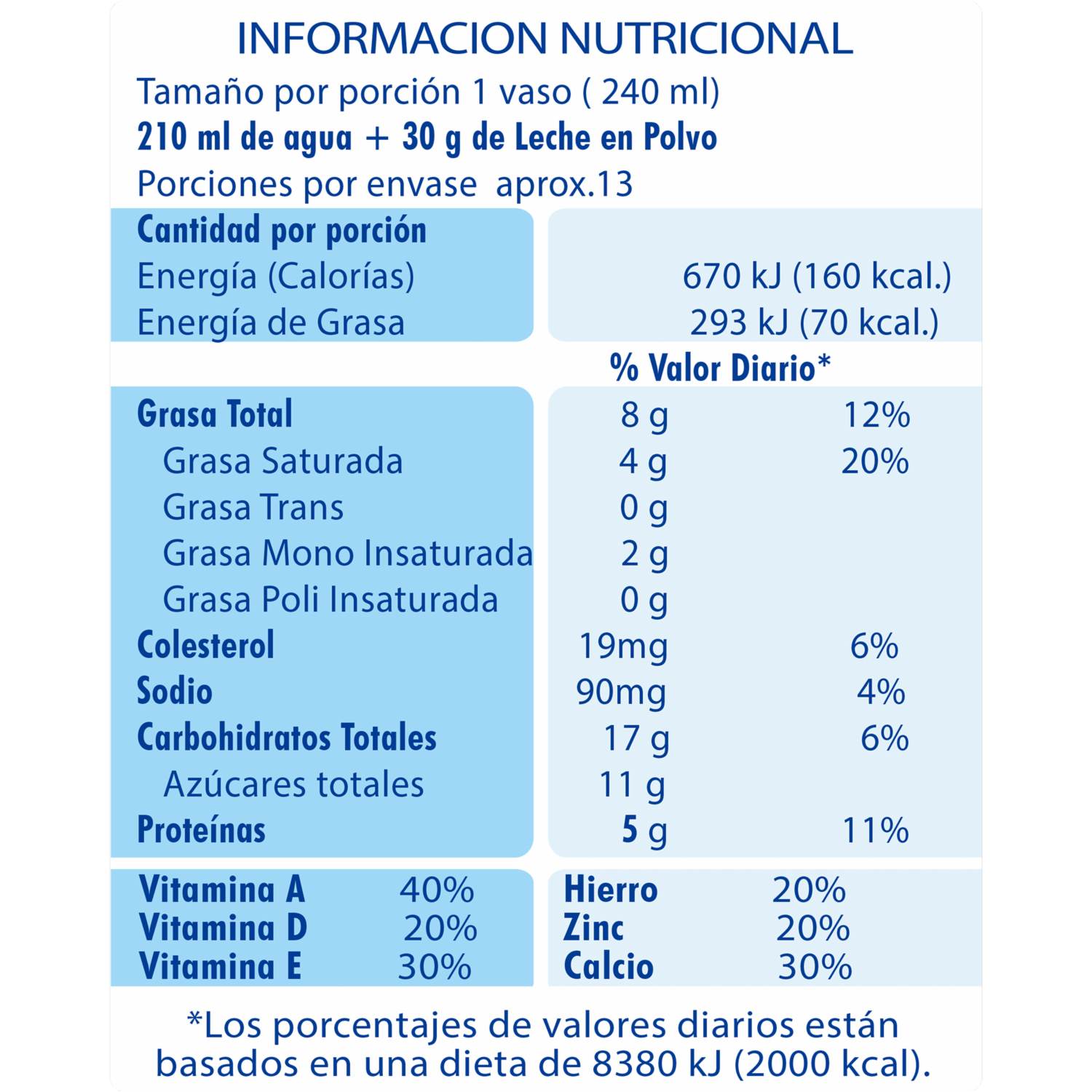 Leche En Polvo Fortificada LA ORIGINAL 400 G